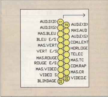 Tableau signaltique