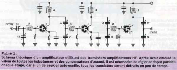 fig1-shma thorique d'un amplificateur