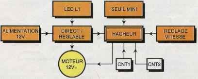 Le shema synoptique
