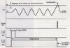Les signaux obtenus lors du fonctionnement