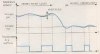 Chronogrammes de fonctionnement heures pleines / heures creuses